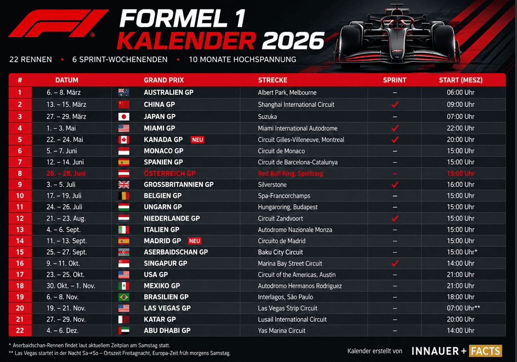 Kalender 2026 - Alle Formel-1-Termine & Zeitplan